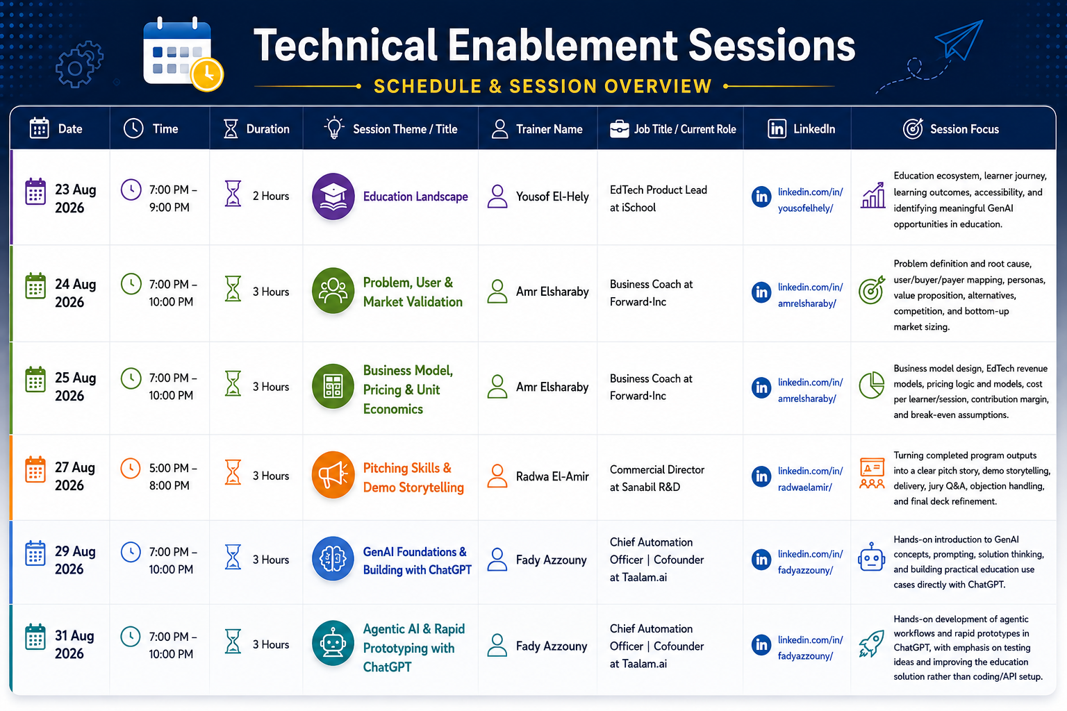 Technical Enablement Week GenAI for Education 2026